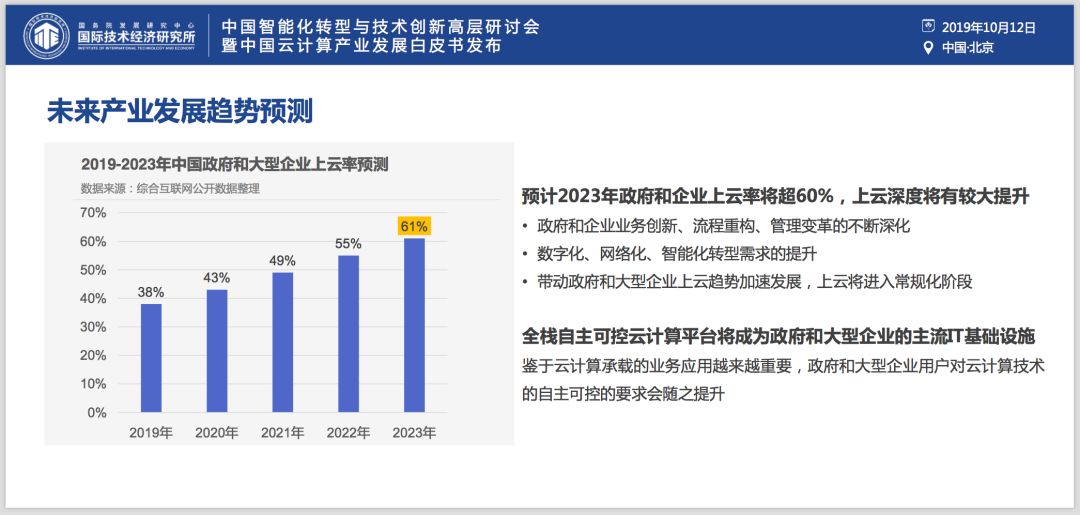 ​权威发布《中国云产业发展白皮书》：芯片是软肋、“自主可控”是重要议题、“5G+云+AI”是重要引擎