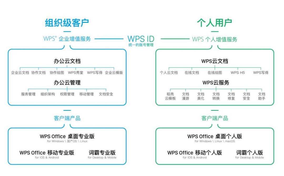 雷军，堪称IPO收割机：金山办公将上市，身家轻松涨10亿