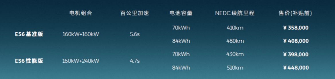 最前线 | 蔚来发布ES6，补贴前起售价35.8万元，综合续航510公里