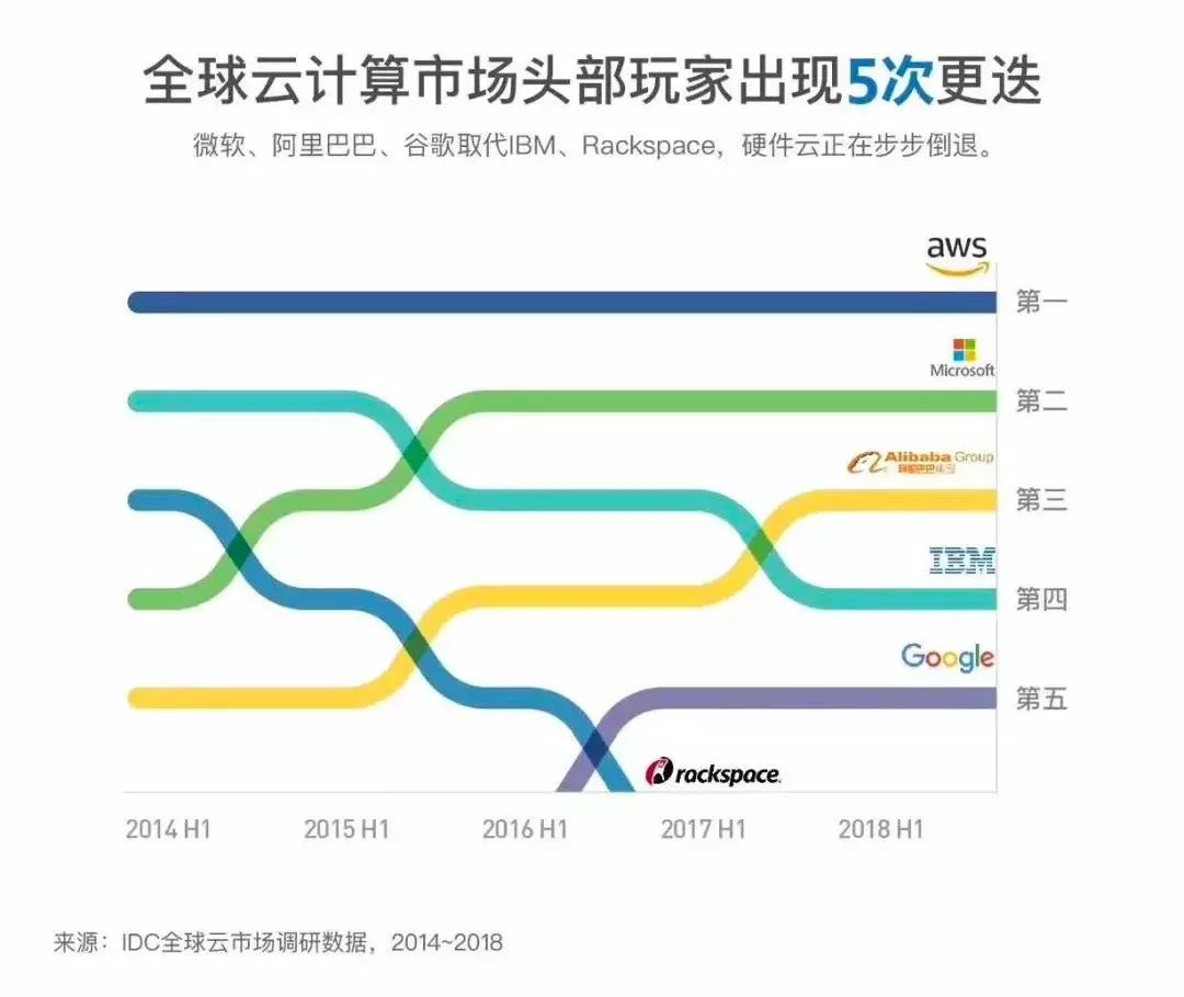 云栖十年的三块「黑石」