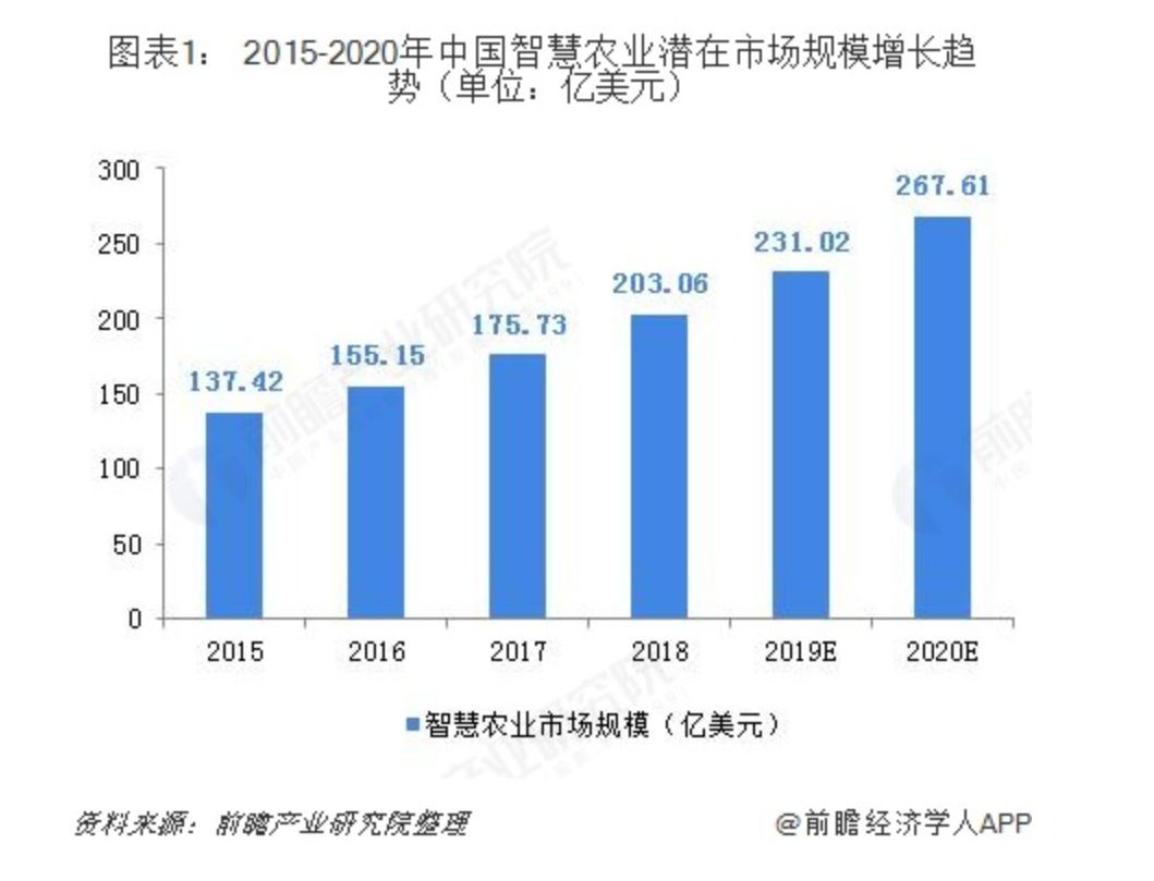 【南京眼】以大数据服务精准灌溉，「腾色智能」用物联网赋能智慧农业