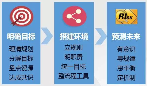 时间紧、预算少、范围随意变？腾讯高级项目经理给你支招