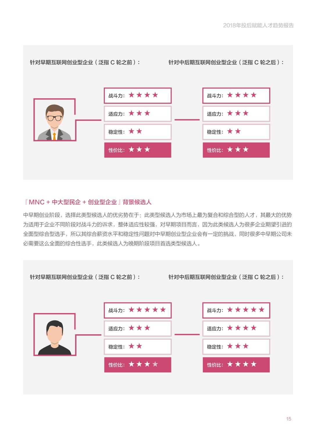 《2018年投后赋能人才趋势报告》：创业公司招高管的那些事