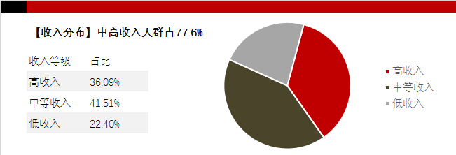 万字拆解：喜马拉雅123狂欢节，如何让它的策略为你所用？