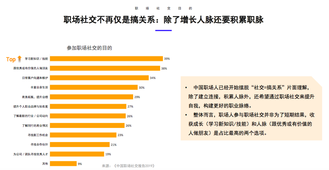 觉得职场社交是负担？这份报告让你知道60后到90后的社畜都是怎么过的
