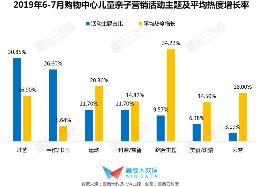 从全国155个mall的亲子营销，看夏日“吸客大招”如何炼成