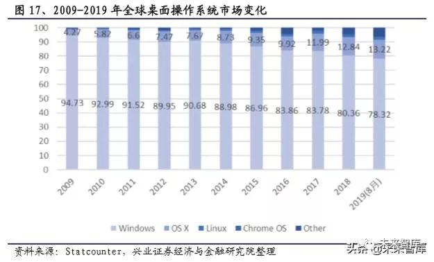 国产操作系统浮沉录：半个世纪的演进史