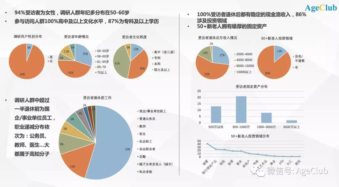 60后新老年入场，一线城市新老年人“买买买”有哪些新趋势？