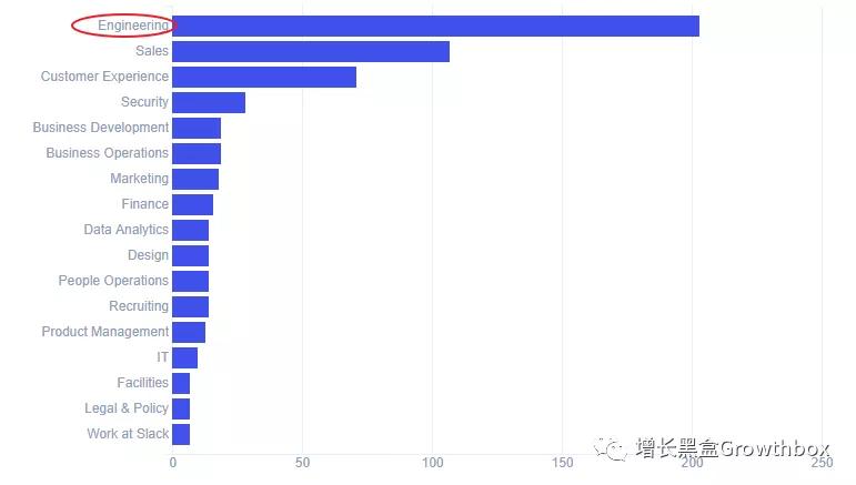 基于流量数据，我们深挖了这家史上增长最快的SaaS公司