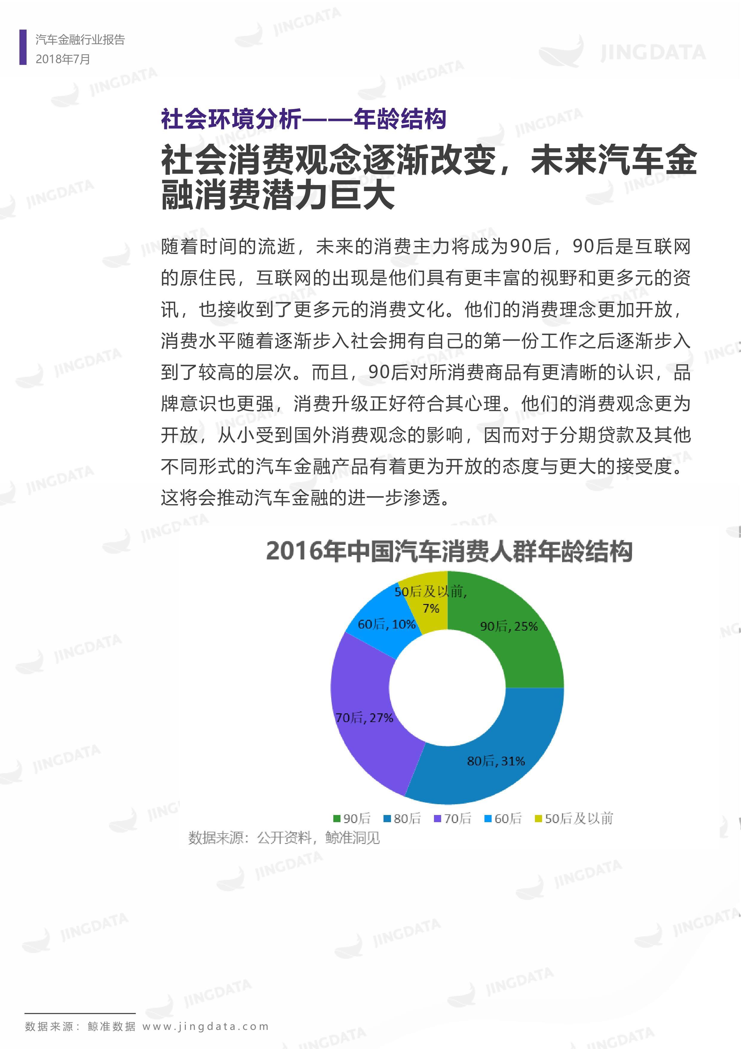 2018年中国汽车金融行业研究报告丨鲸准研究院