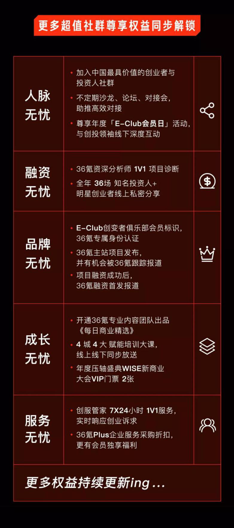 极光律所周丽霞：股权激励实操指导 | EClub创变者俱乐部闭门分享