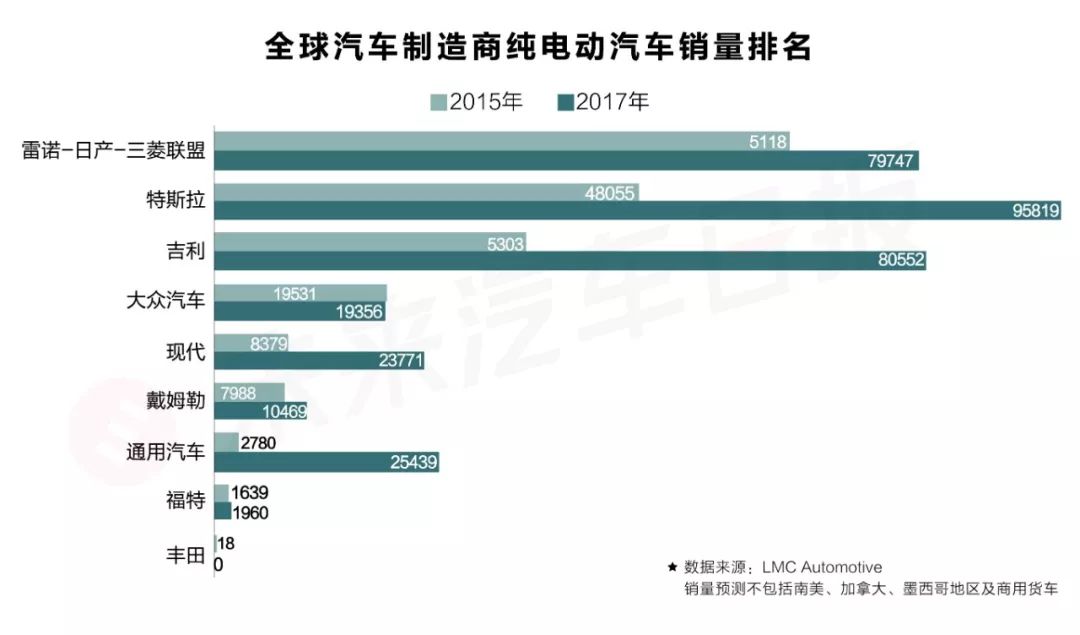 81岁电动新兵：枪口瞄准特斯拉