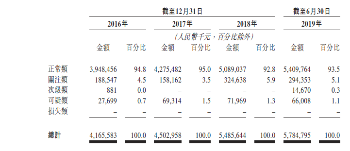 中关村科技租赁向港交所递交IPO资料，管理层一个月前刚全面洗牌