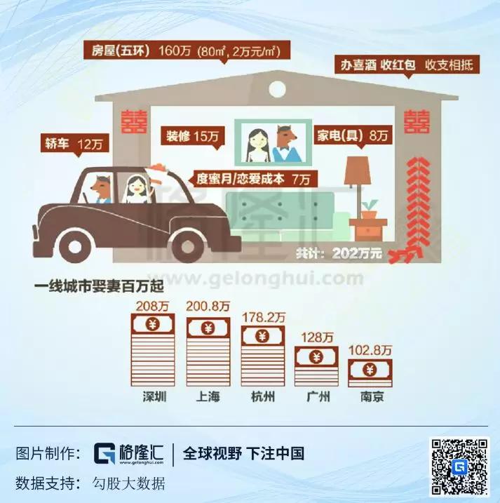年轻人为什么不谈恋爱了？