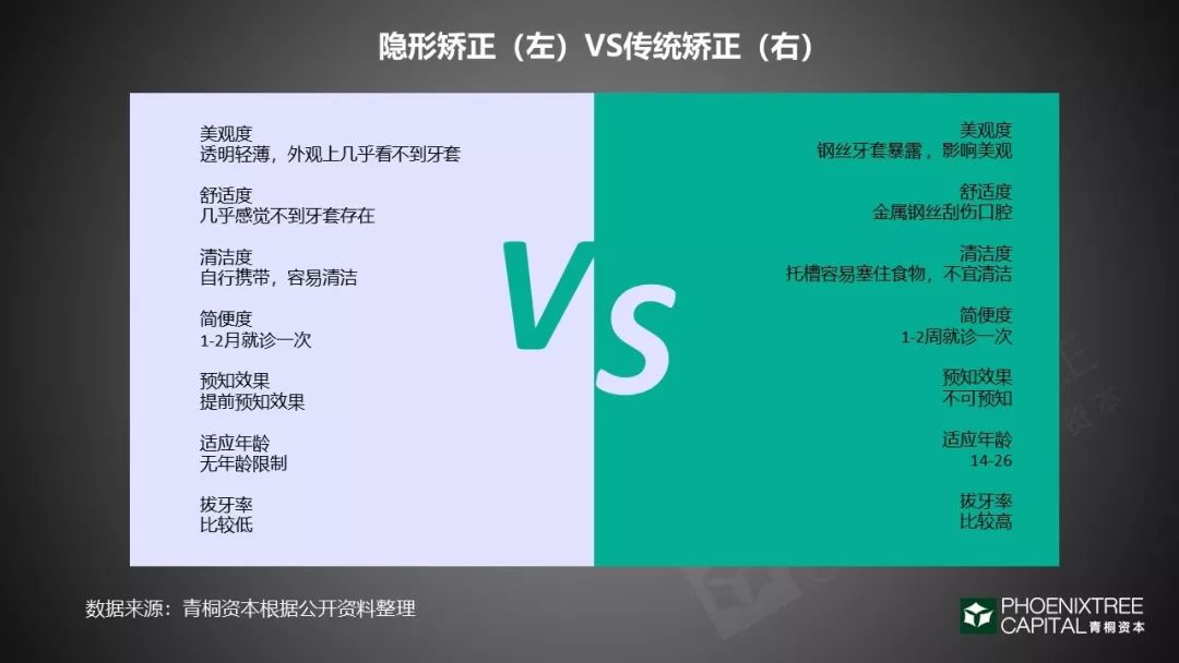 口腔医疗：如何续写速度与激情？