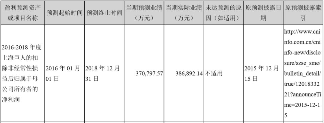 史玉柱要想挽回巨人网络，除了并购已无路可走