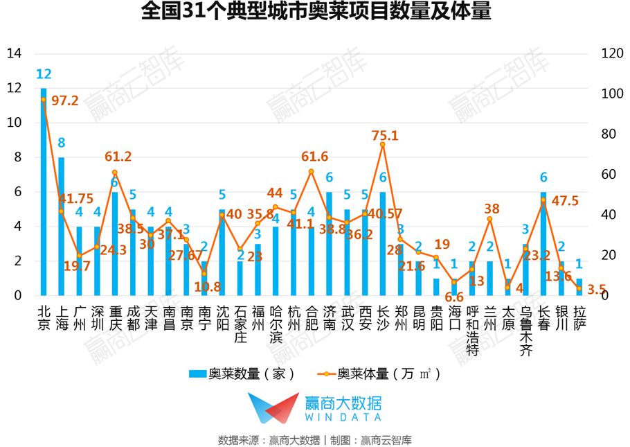 中国奥莱分布热力图鉴：十年高速增长后，下一站开发还能去哪