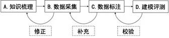 如何让机器向“时尚达人”学习？阿里做了个“实用”的图像数据集