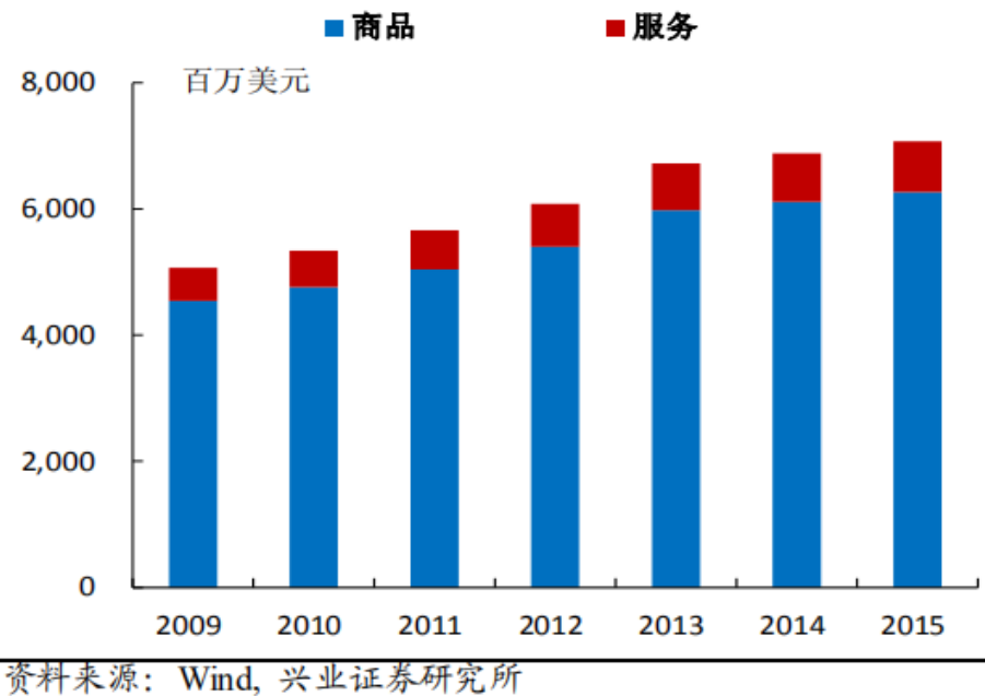 宠物线下市场研究：线上销售占比超过40%，线下宠物店机会何在？