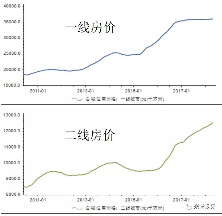 六线楼市冰封！房地产凉凉！