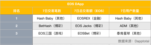 EOS周报 | B1推出社交产品Voice；USDT稳定币在EOS主网上发行（5.27-6.2）