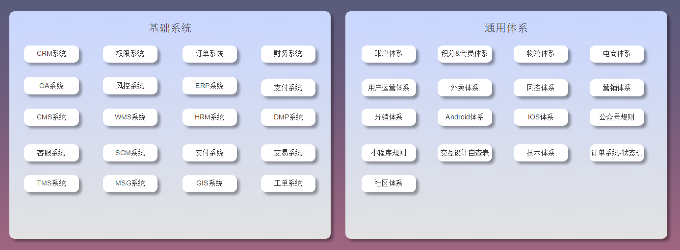 以需求管理为例，产品经理如何打造自己的需求分析能力