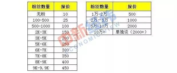 部分“种草笔记”是编的，你被骗了多久？