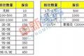 部分“种草笔记”是编的，你被骗了多久？