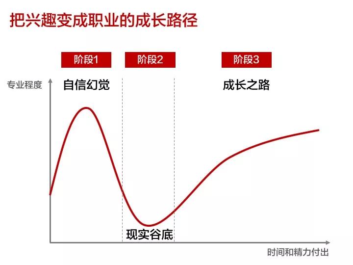 “把兴趣做成职业”是职场最大的谎言？这可未必
