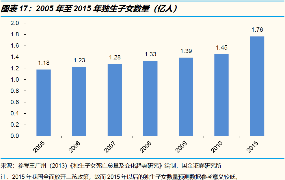 95后的封闭文化圈子：为什么你不理解现在的年轻人？