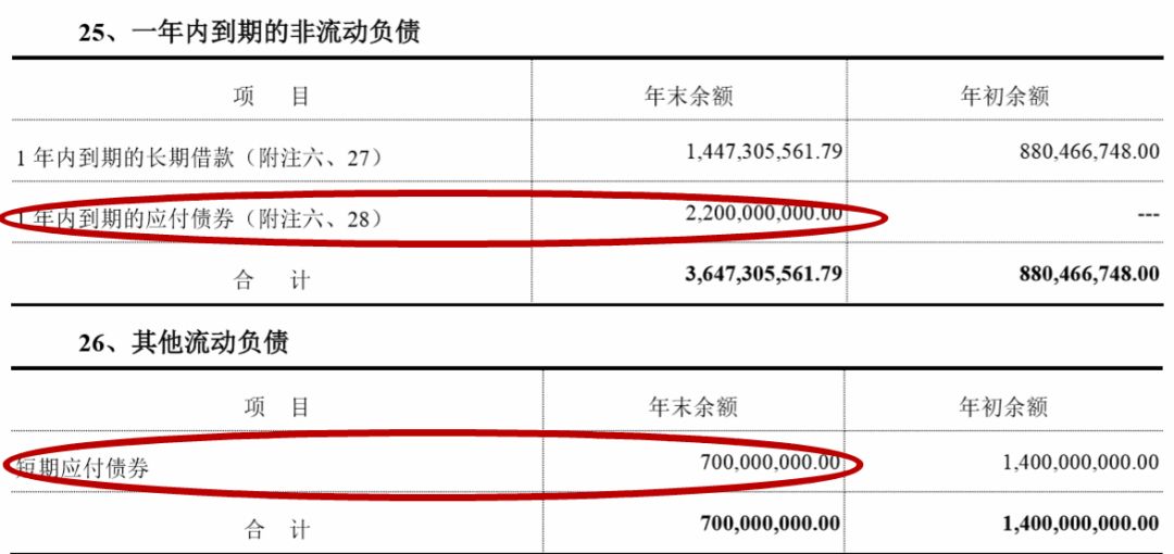 华谊今年46亿债务怎么还？