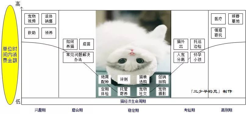 创投周报 Vol.38 | 本周融资数达7月以来巅峰，企服赛道融资大爆发，「酷家乐」、「KK集团」斩获融资金额榜首；以及10家有意思的早期公司