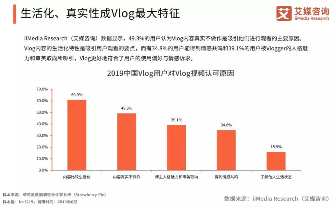 Vlog说，短视频别再玩套路了