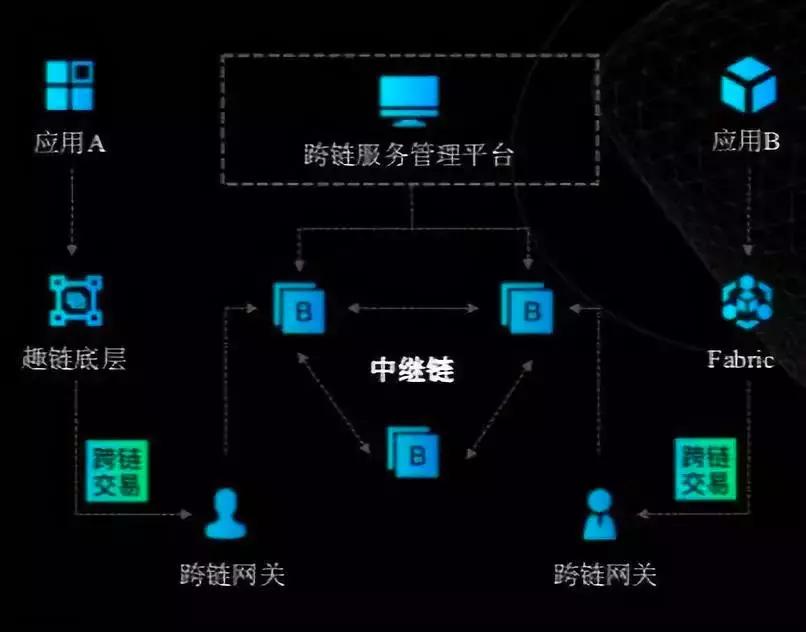 这些开发者的区块链作品，藏了大大的脑洞