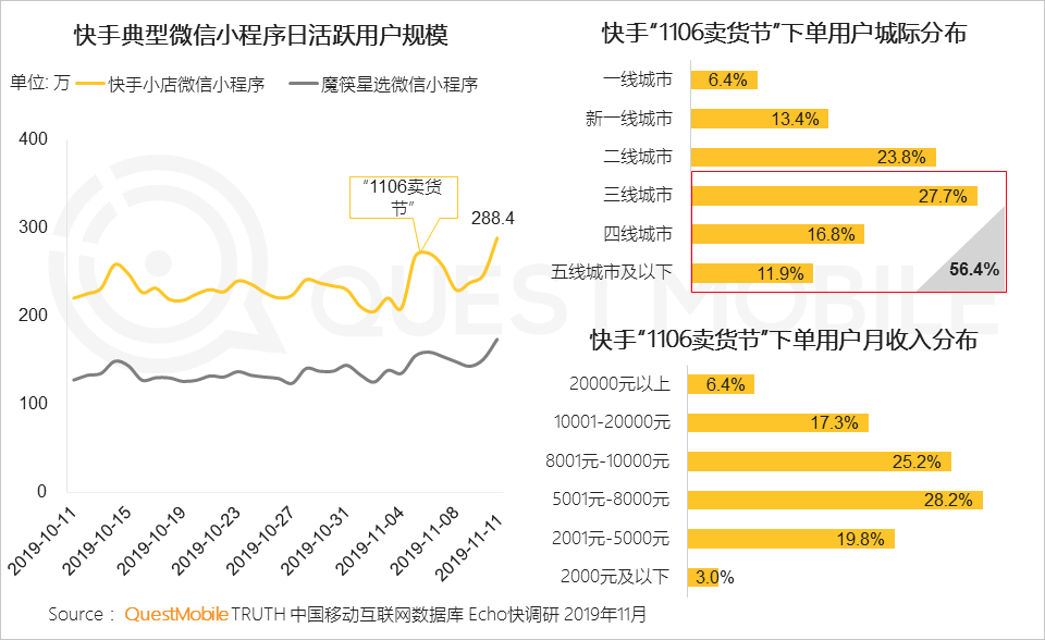 2019双11洞察报告：全网6.6亿人剁手，私域流量崛起，直播加入战局，大变局正在发生……