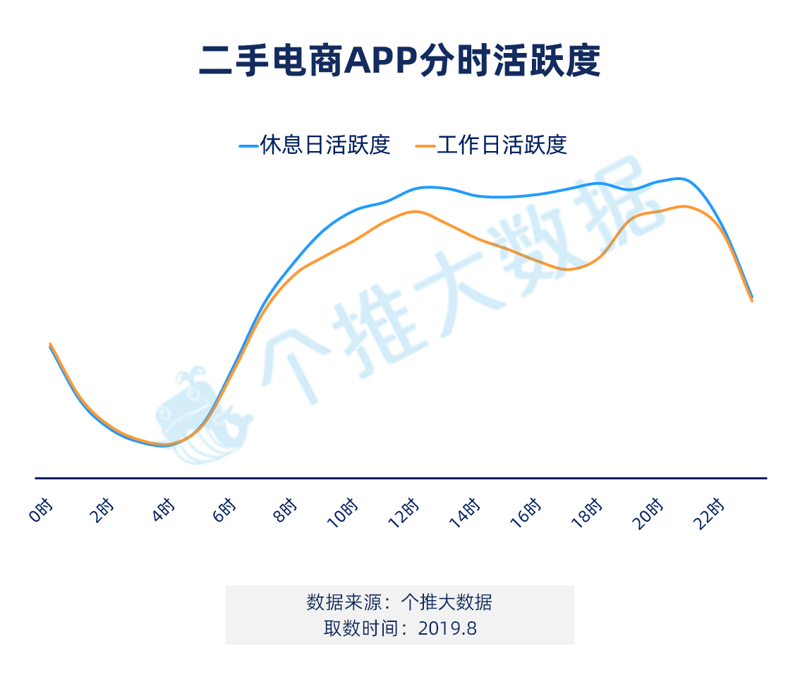 闲置经济正在崛起：男人更会过日子