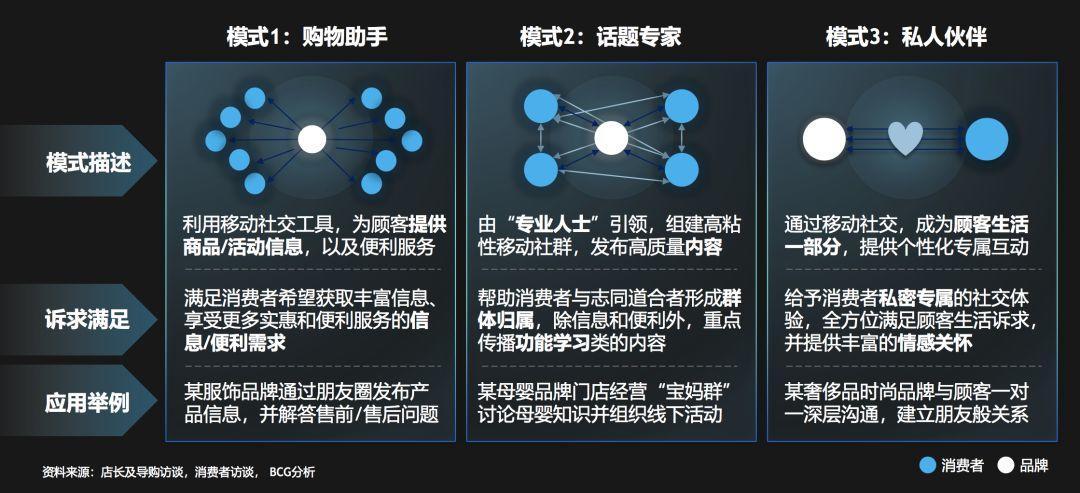 2019爆火黑话“私域流量”的本质和玩法