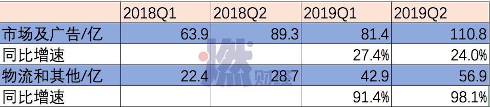 京东走出低谷了吗？