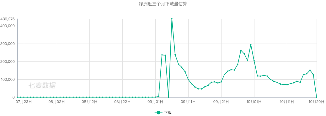 ​焦点分析 | 为何微博比谁都更需要新产品？