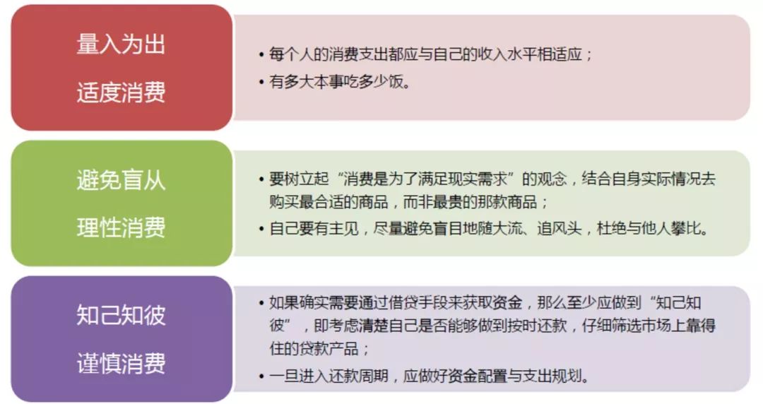 深度解码真实的90后消费：敢爱敢花，却被高负债压得透不过气