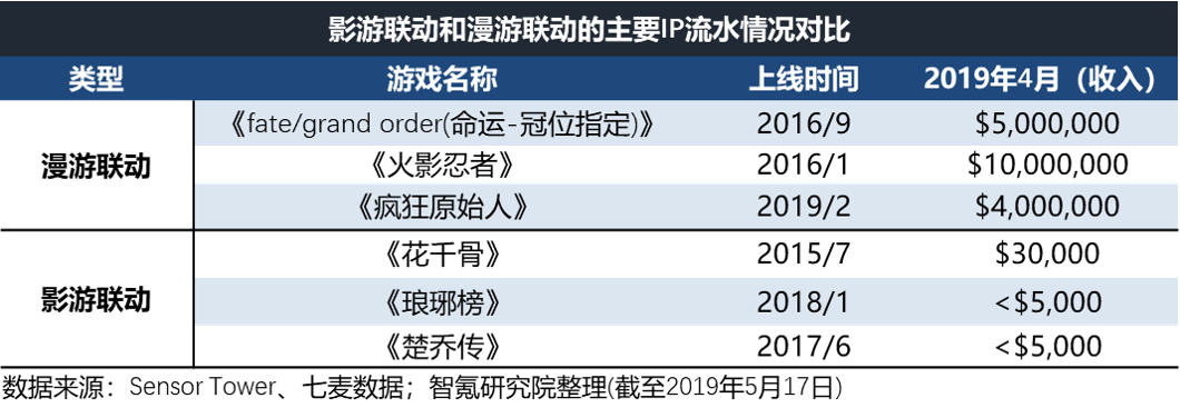 智氪分析 | 学B站做游戏，爱奇艺赚来的钱够花吗？