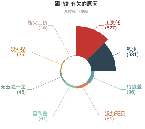 为何“爱辞职”成为了90后的又一标签？