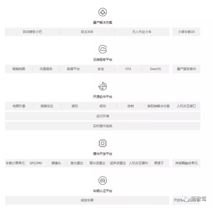 BAT自动驾驶：大致相同的生态链，截然不同的生意经