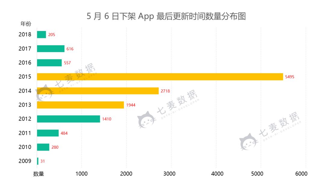 18 年最大规模苹果下架事件：中华地区单日下架 App 数量超 4 万！