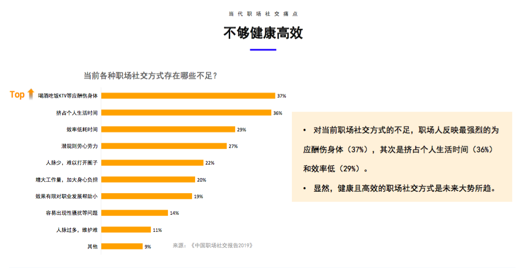 觉得职场社交是负担？这份报告让你知道60后到90后的社畜都是怎么过的