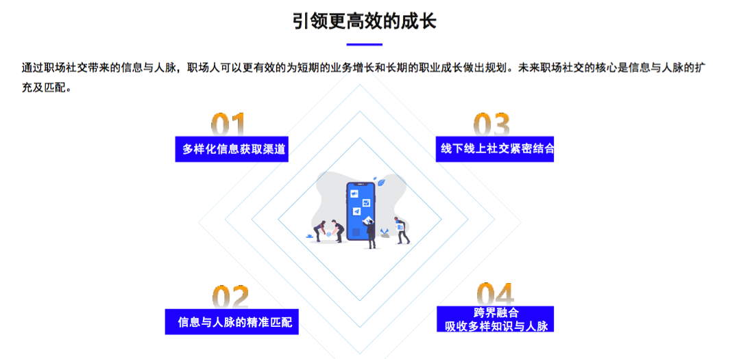 觉得职场社交是负担？这份报告让你知道60后到90后的社畜都是怎么过的