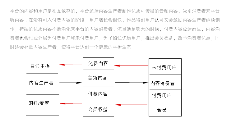 万字拆解：喜马拉雅123狂欢节，如何让它的策略为你所用？