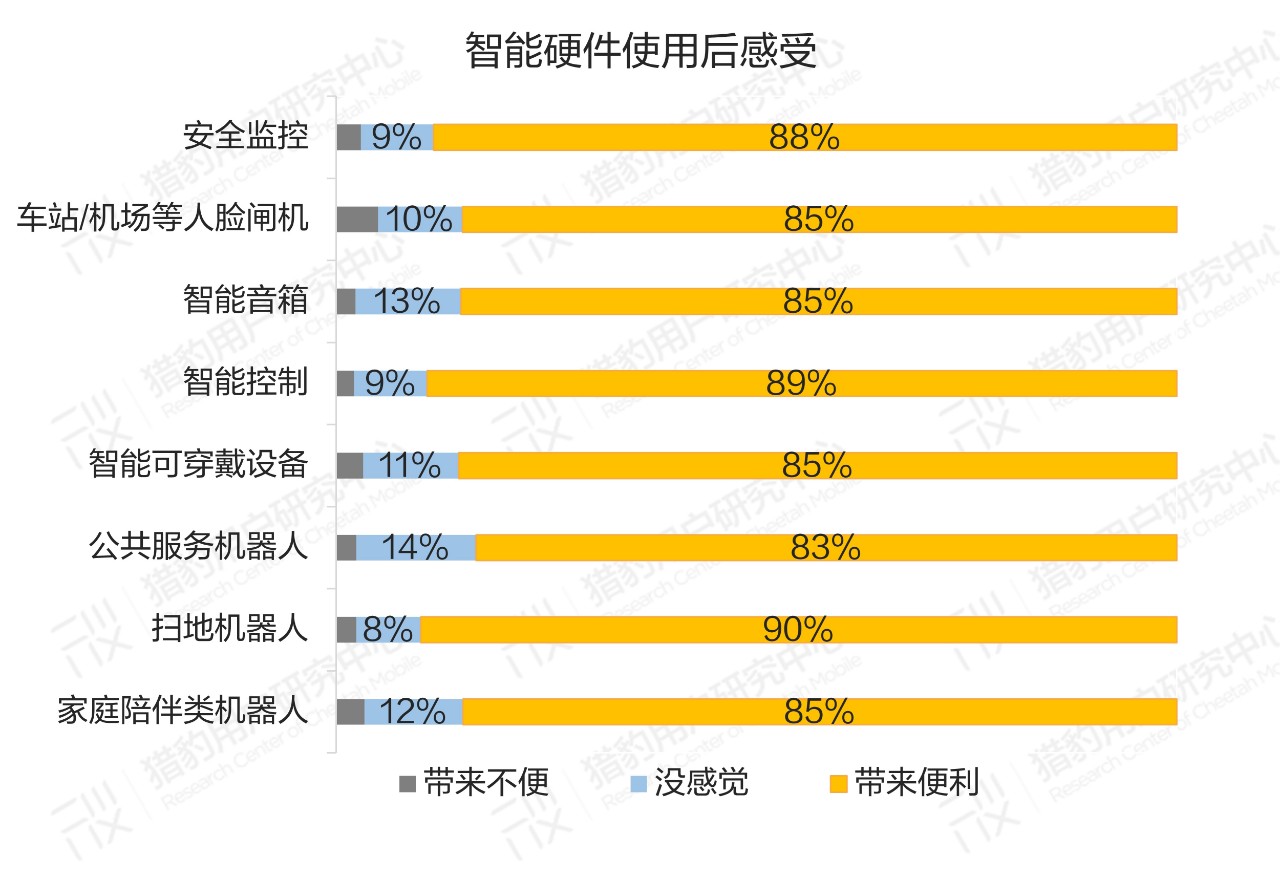 普通人眼中的AI：大众对AI的认知调研报告（上篇）