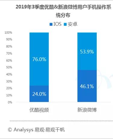 数字用户红利到头了？不，它其实悄悄转向了这些领域