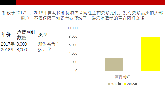 万字拆解：喜马拉雅123狂欢节，如何让它的策略为你所用？